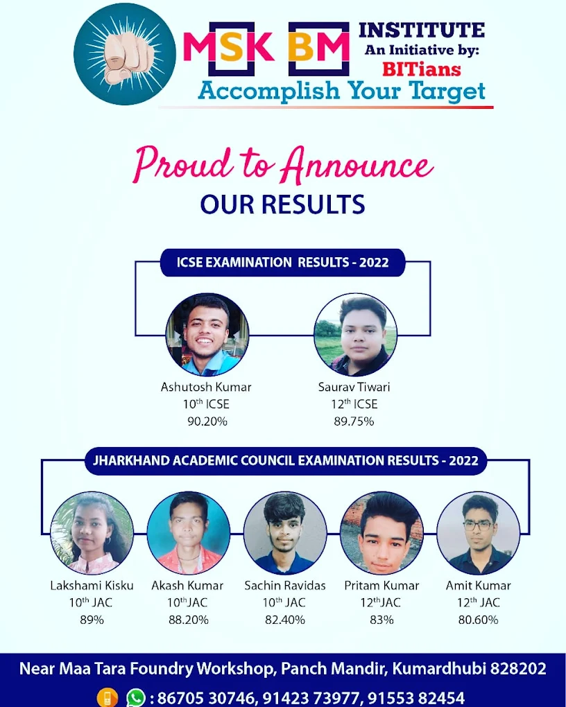 MSKBM Institute 2022 toppers